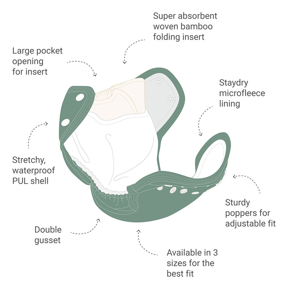 Reusable Sized Pocket Nappy - No Insert | That's the Spot | 5 Pack