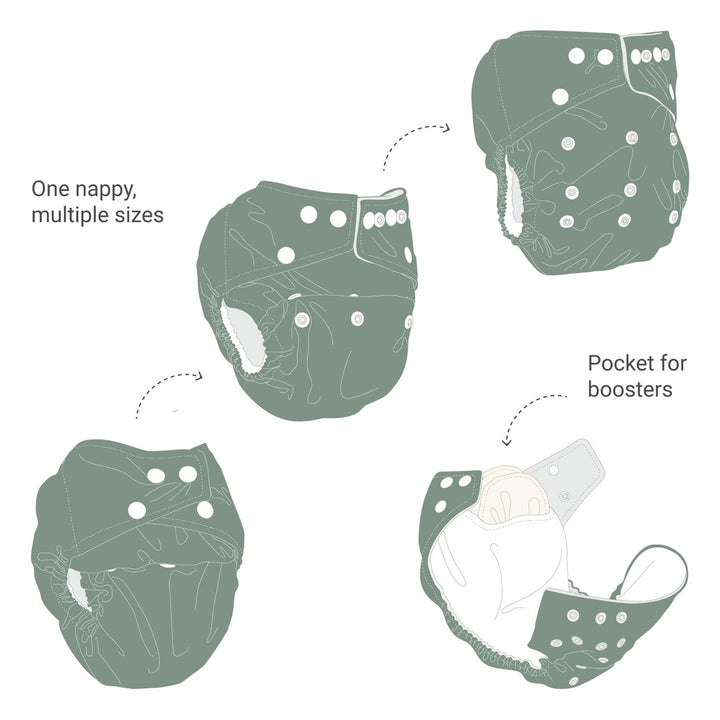 Infographic showing parts of a Onesize Reusable Pocket Nappy#color_unicorn-dreams