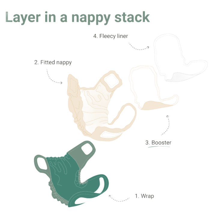 Reusable Super Soaker Hemp Cotton Blend Booster Pad 5 Pack