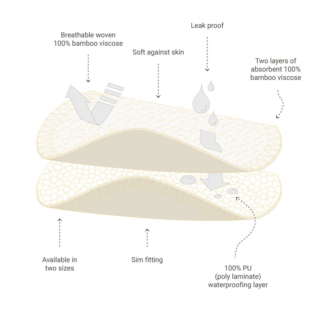 little lambs reusable breast pads washable inforgraphic: absorbent, leak proof, breathable