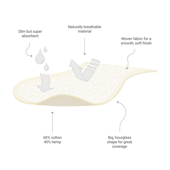 Reusable Super Soaker Hemp Cotton Blend Booster Pad 5 Pack