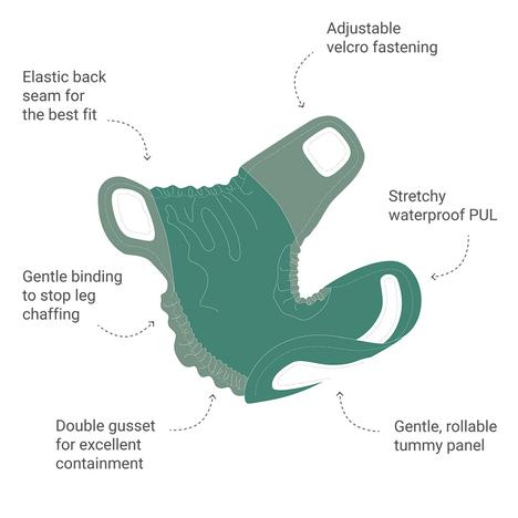 Reusable Nappy Wrap - Forest Green