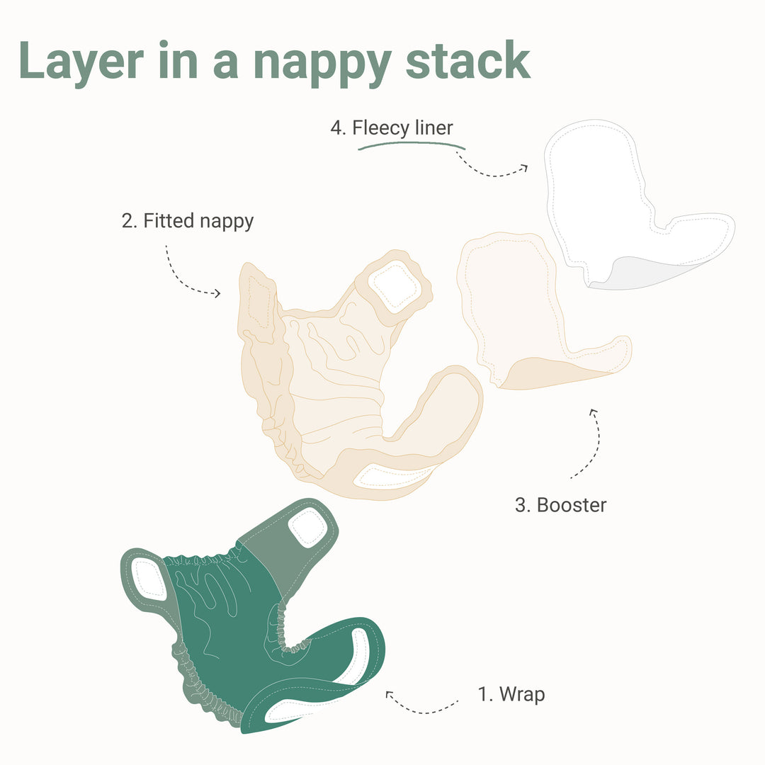 Reusable Fleecy Nappy Liners